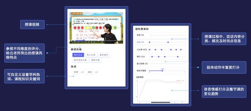 好未來黑科技 AI賦能K12在線教育，為孩子插上自信演講的翅膀