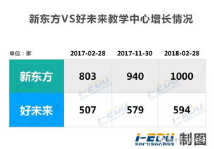 新東方的'重'與好未來的'輕' 傳統K12培訓的拐點已來