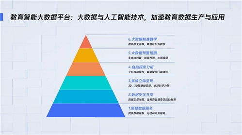 AI助力K12教育構建新生態 后疫情時代下的教學突圍戰