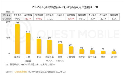 QuestMobile《2022中國移動互聯網年度大報告》解讀 總用戶超12億，銀發崛起與五大趨勢開啟智能新紀元