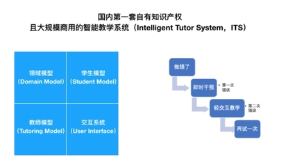 AI教育成主流 《2018中國互聯網學習白皮書》推動K12教學新變革