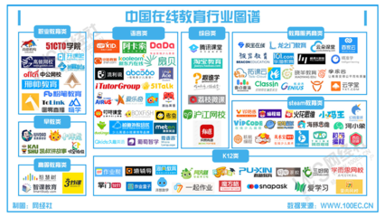 《2020年度中國(guó)在線教育市場(chǎng)數(shù)據(jù)報(bào)告》 K12在線教學(xué)的崛起與變革